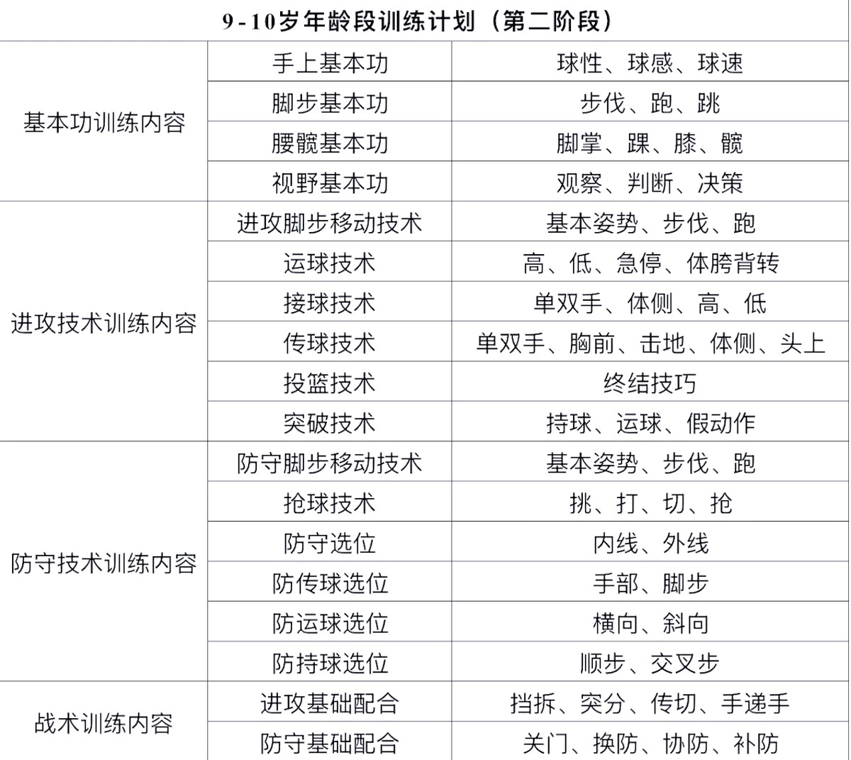 篮球训练术语英文怎么说呢_0